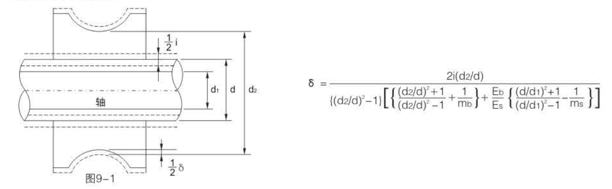 軸與內(nèi)圈的壓入嵌合 軸與內(nèi)圈的壓入嵌合